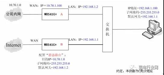網(wǎng)關(guān)1