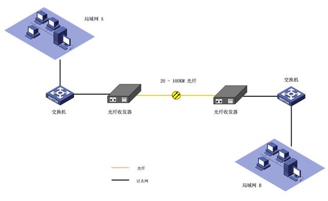 點(diǎn)對(duì)點(diǎn)應(yīng)用